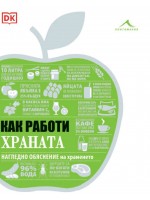 Как работи храната