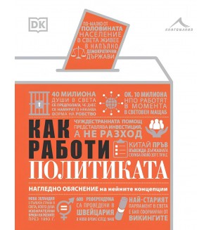 Как работи политиката Как работи политиката